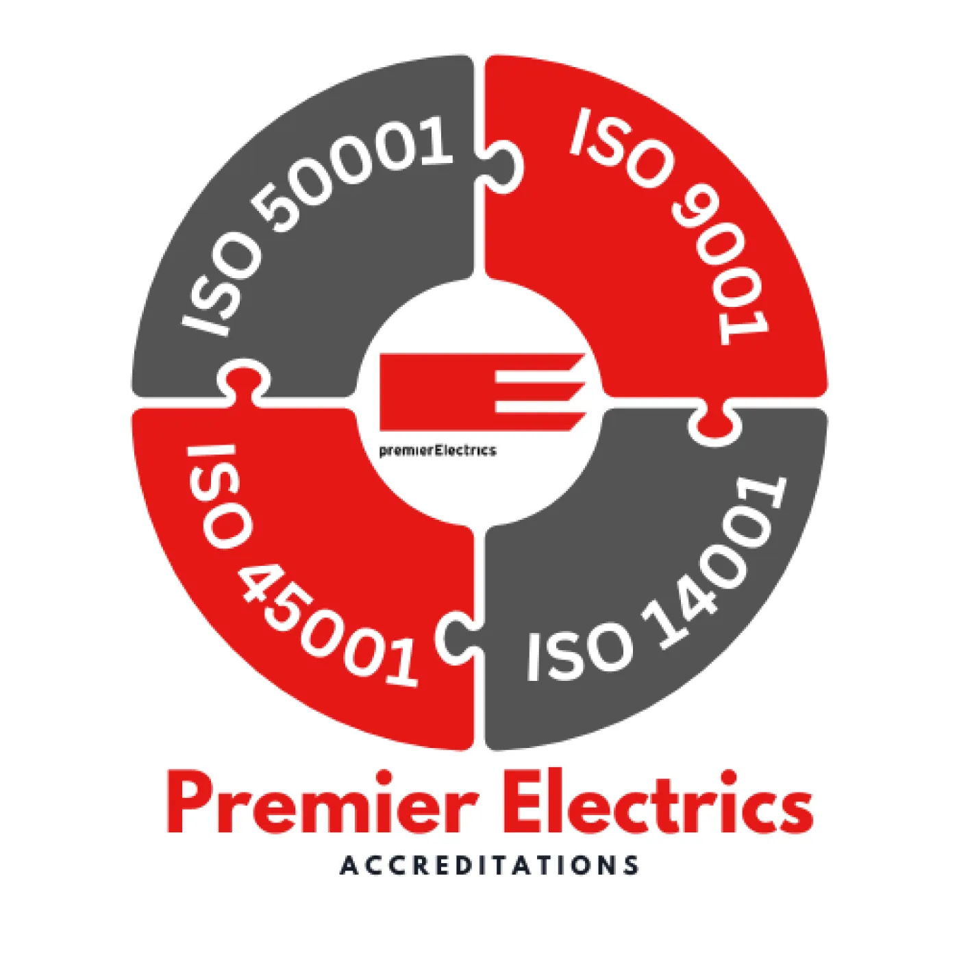 ISO Accreditation