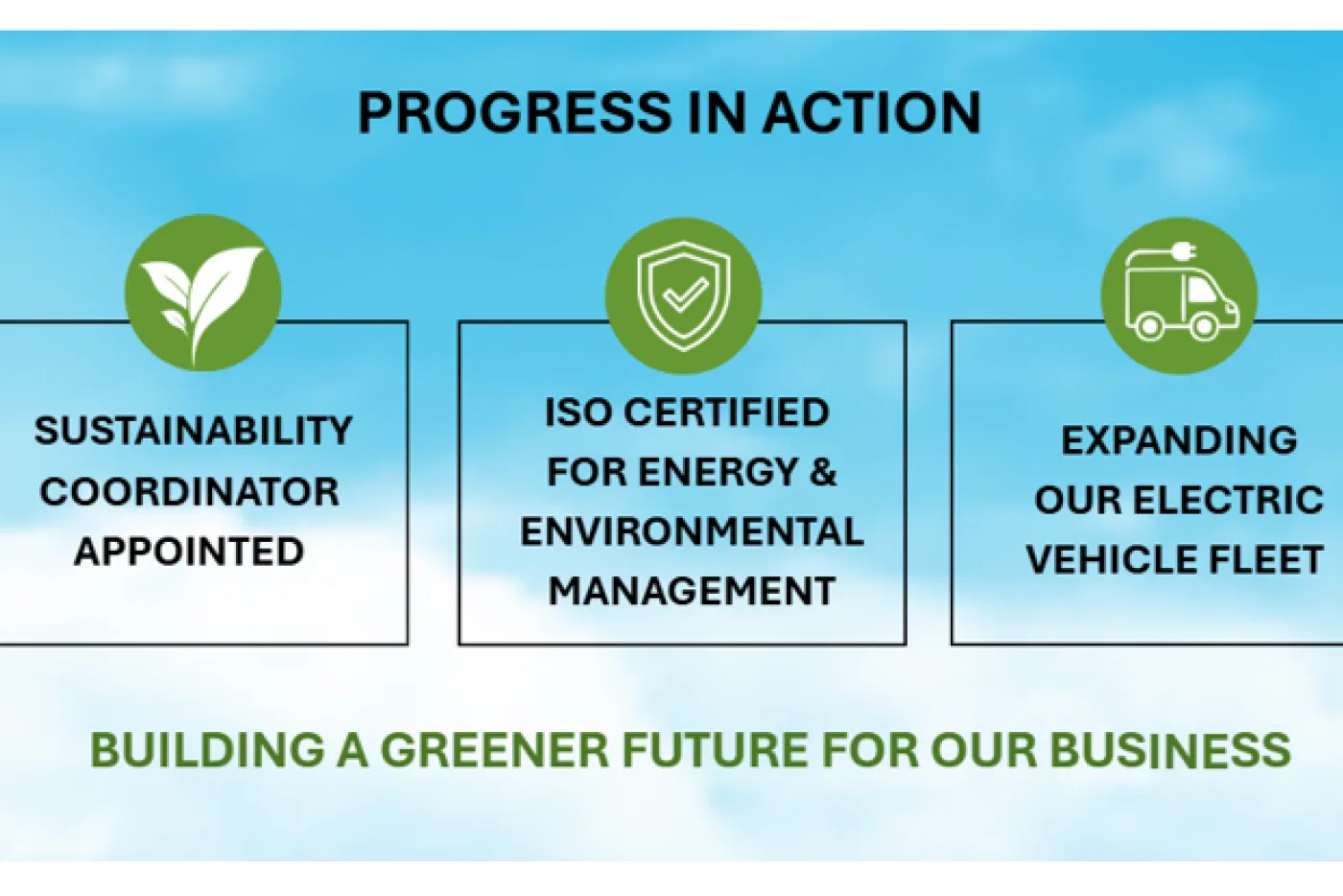 Carbon Zero 2