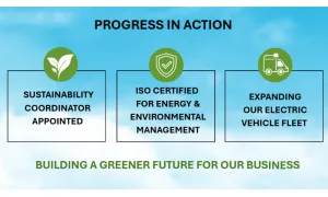 Carbon Zero 2